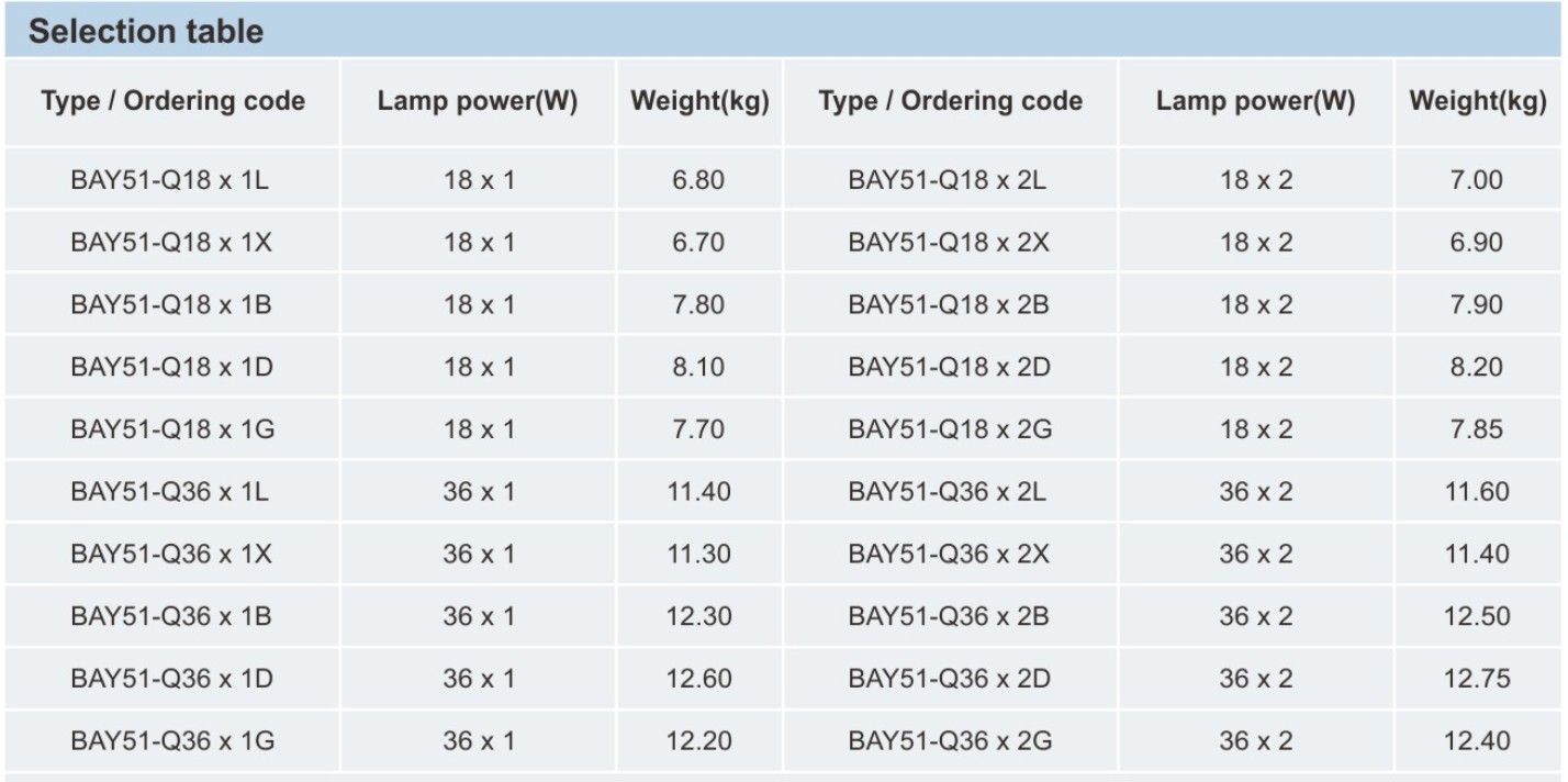 ĐÈN CHỐNG CHÁY NỔ WAROM BAY51-Q