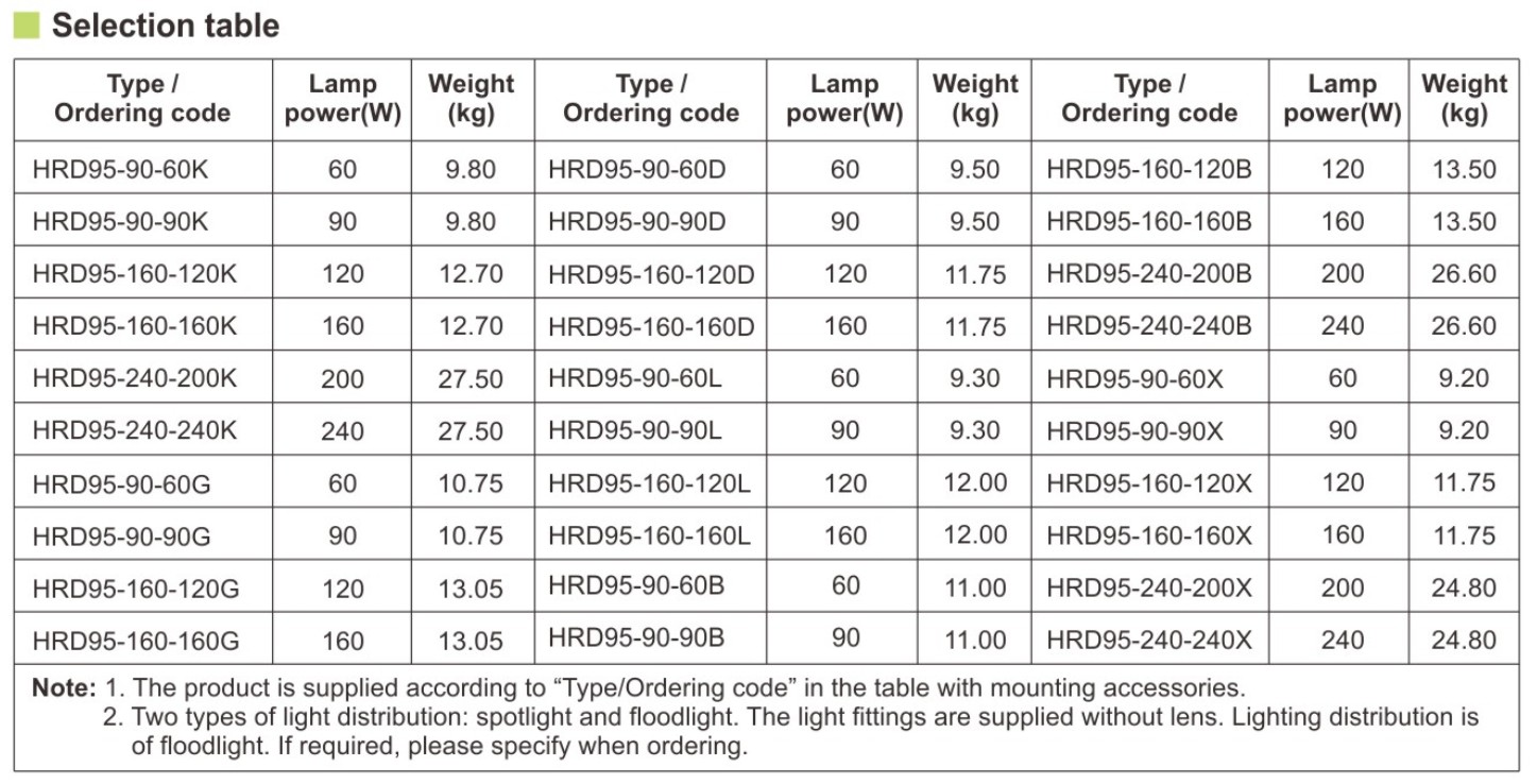 ĐÈN LED CHỐNG CHÁY NỔ WAROM HRD95