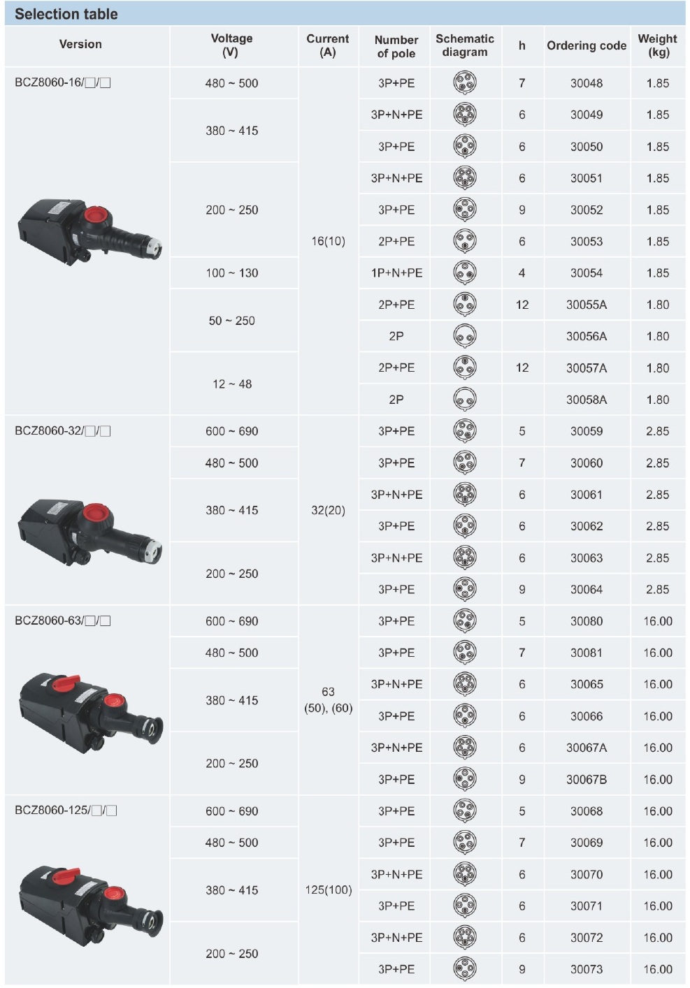 PHÍCH CẮM Ổ CẮM CHỐNG CHÁY NỔ BCZ8060