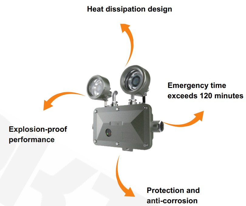ĐÈN KHẨN CẤP CHỐNG CHÁY NỔ EEXM01 