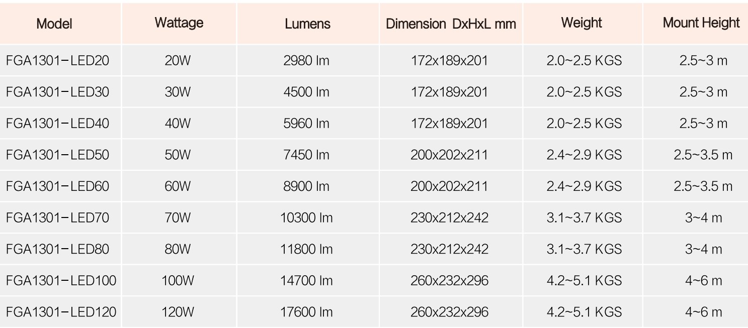 ĐÈN LED CHỐNG CHÁY NỔ SENBEN FGA1301