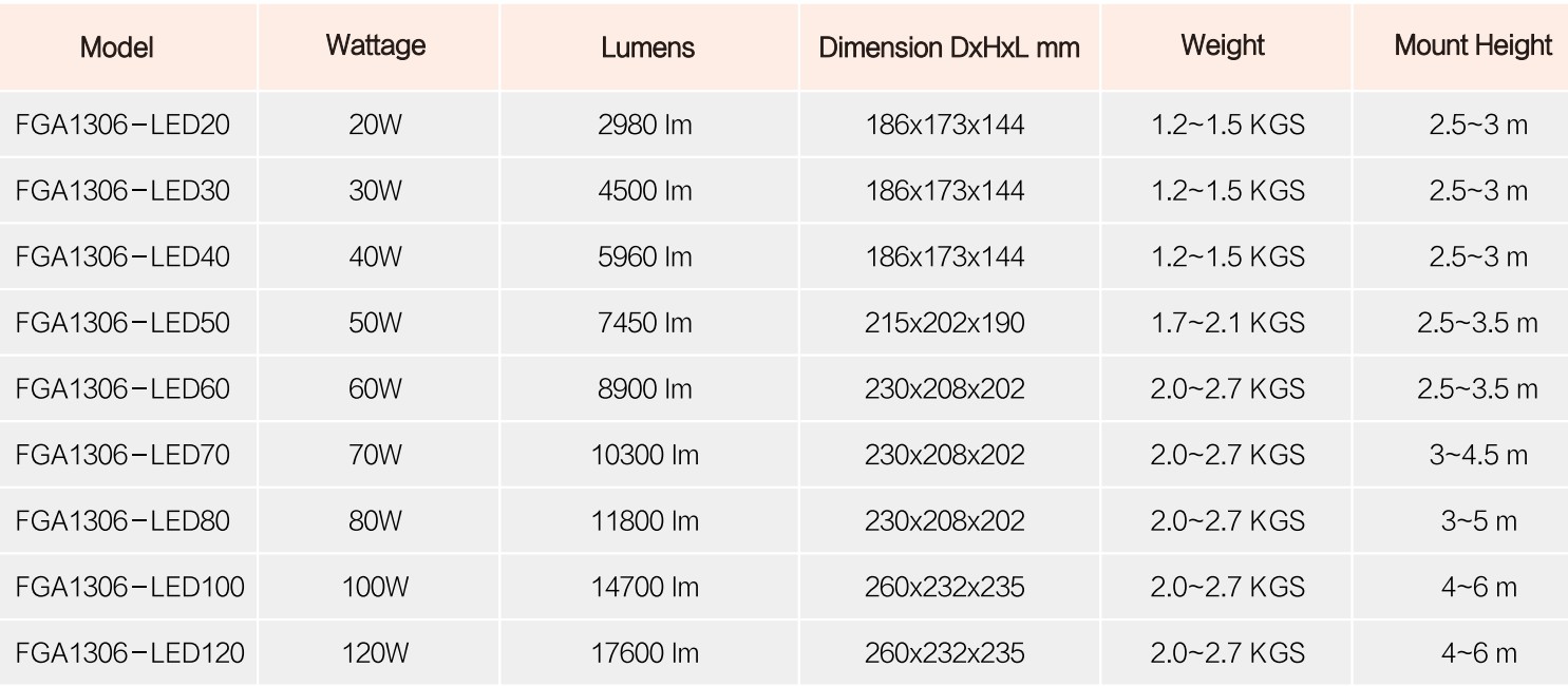 ĐÈN LED CHỐNG CHÁY NỔ SENBEN FGA1306
