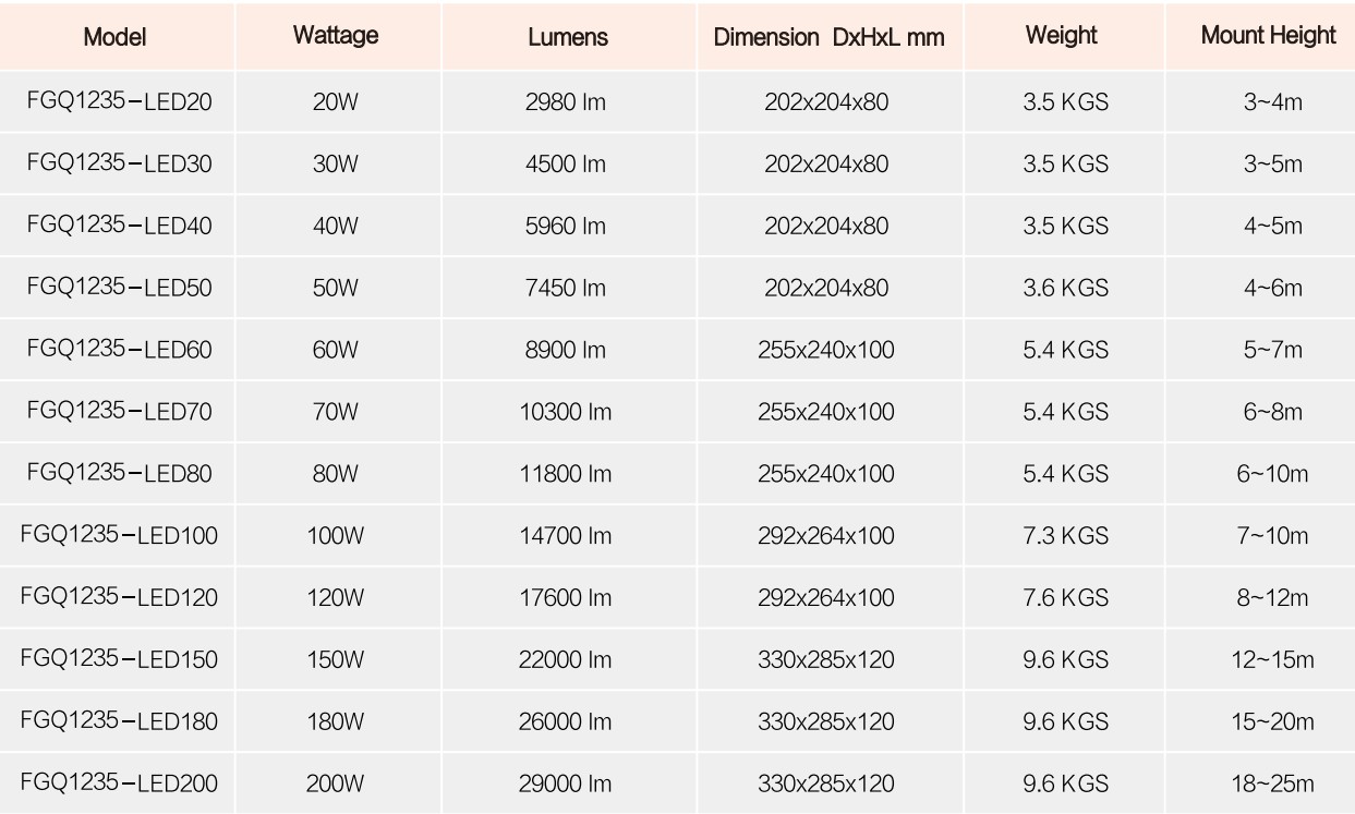 ĐÈN LED CHỐNG CHÁY NỔ SENBEN FGQ1235