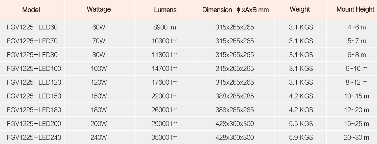 ĐÈN LED CHỐNG CHÁY NỔ SENBEN FGV1225