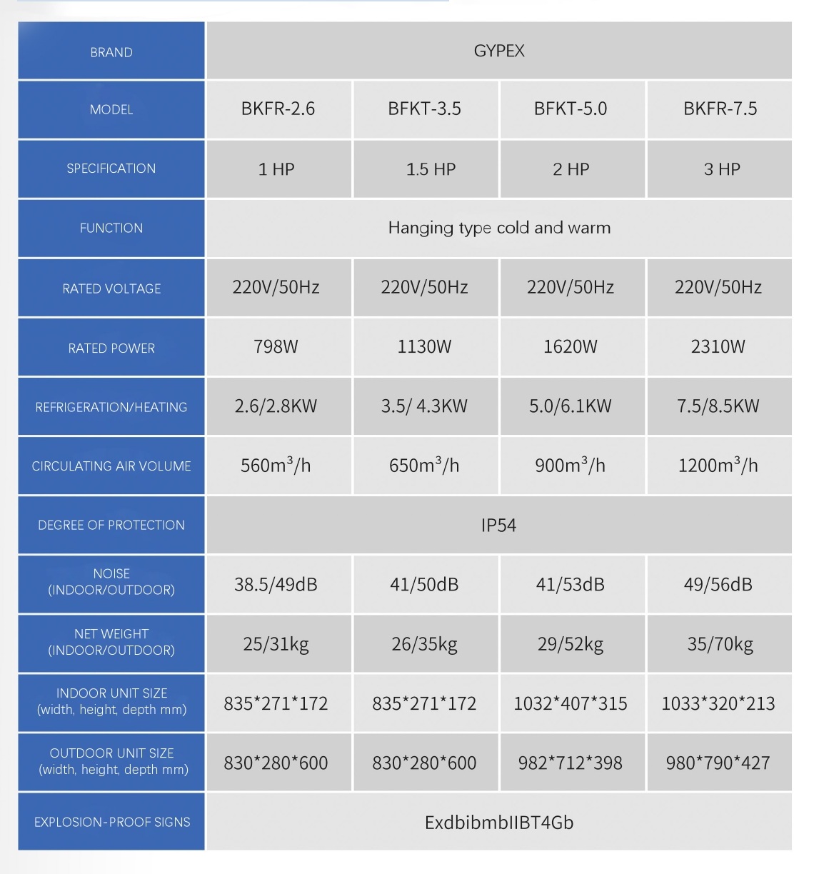 MÁY ĐIỀU HÒA TREO TƯỜNG CHỐNG NỔ GYPEX 1HP-3HP
