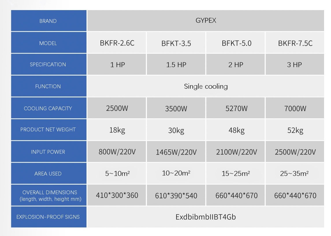 MÁY ĐIỀU HÒA CHỐNG NỔ CỬA SỔ GYPEX 1HP-3HP