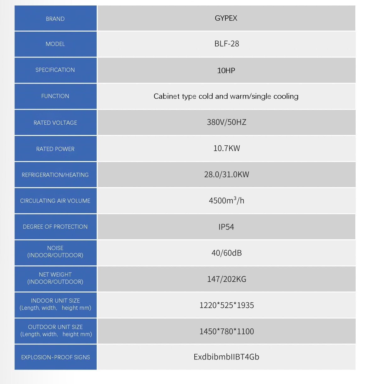 MÁY ĐIỀU HÒA ỐNG GIÓ CHỐNG NỔ GYPEX 10HP-24HP