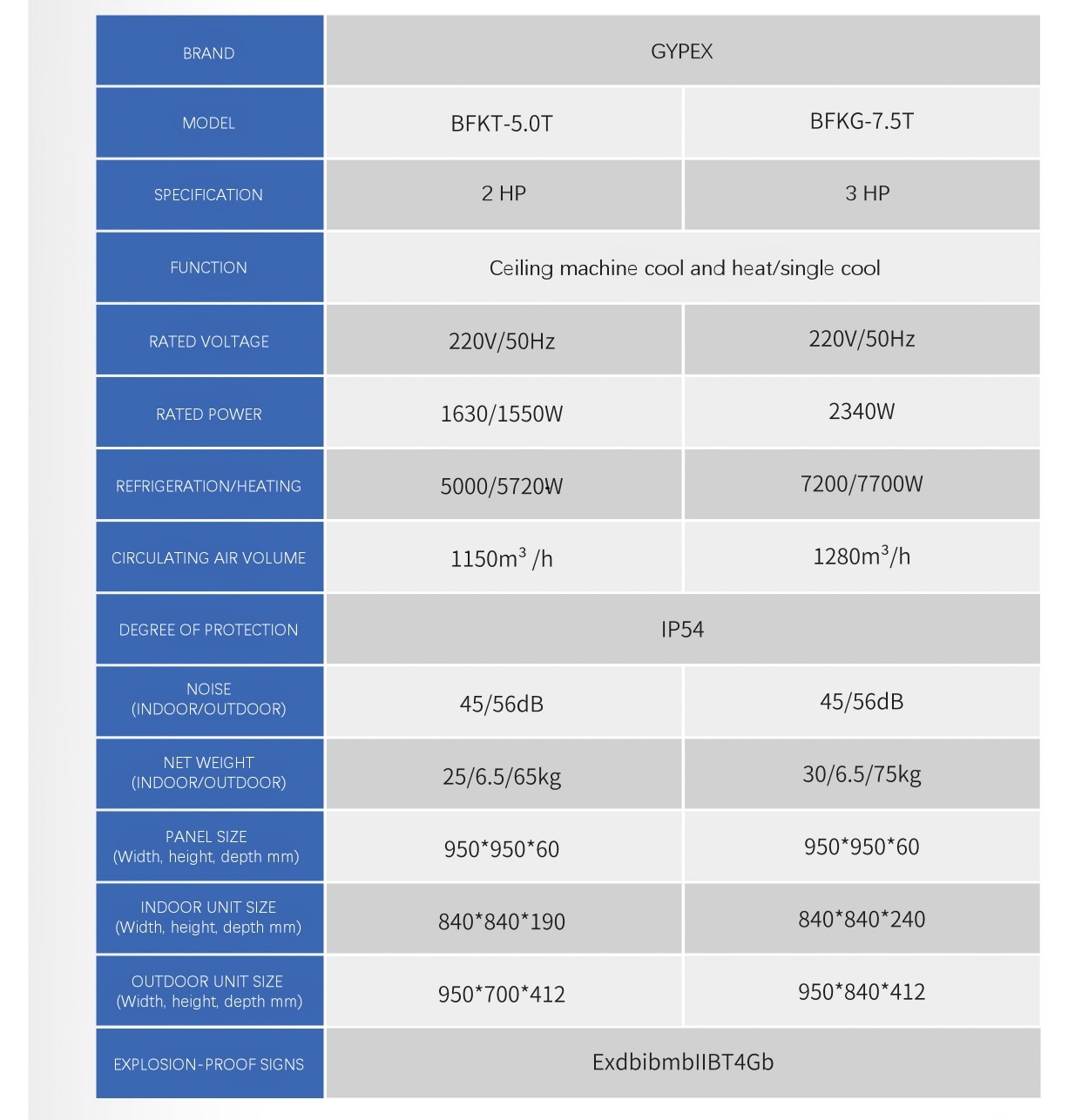 MÁY ĐIỀU HÒA ÂM TRẦN CHỐNG NỔ GYPEX 2HP-3HP