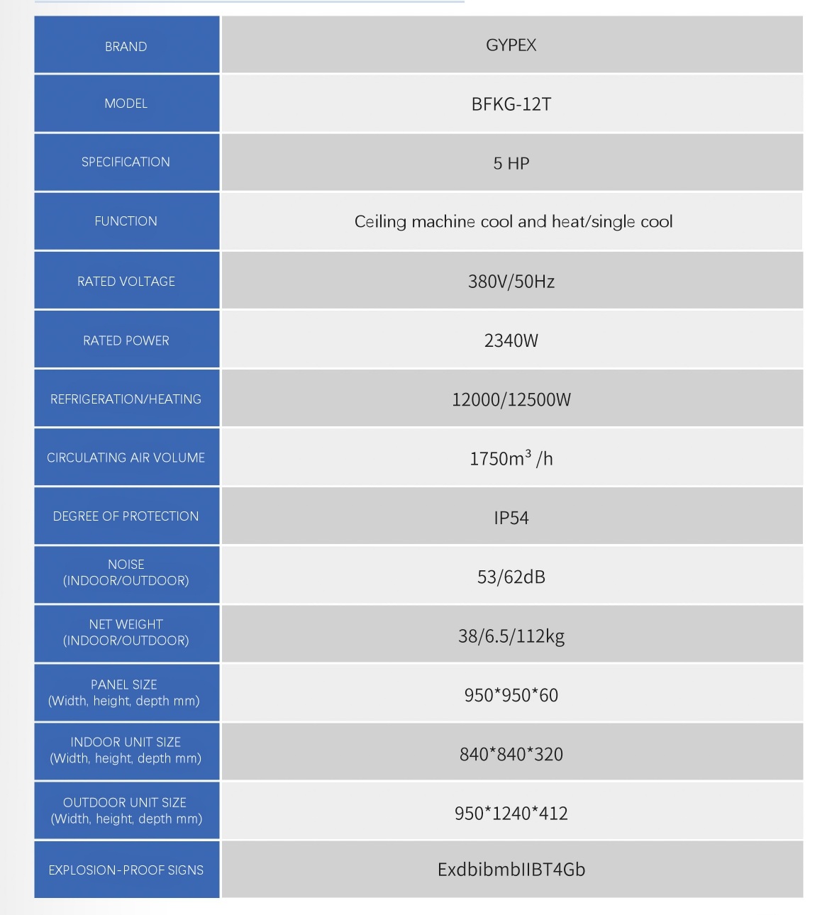 MÁY ĐIỀU HÒA ÂM TRẦN CHỐNG NỔ GYPEX 5HP 