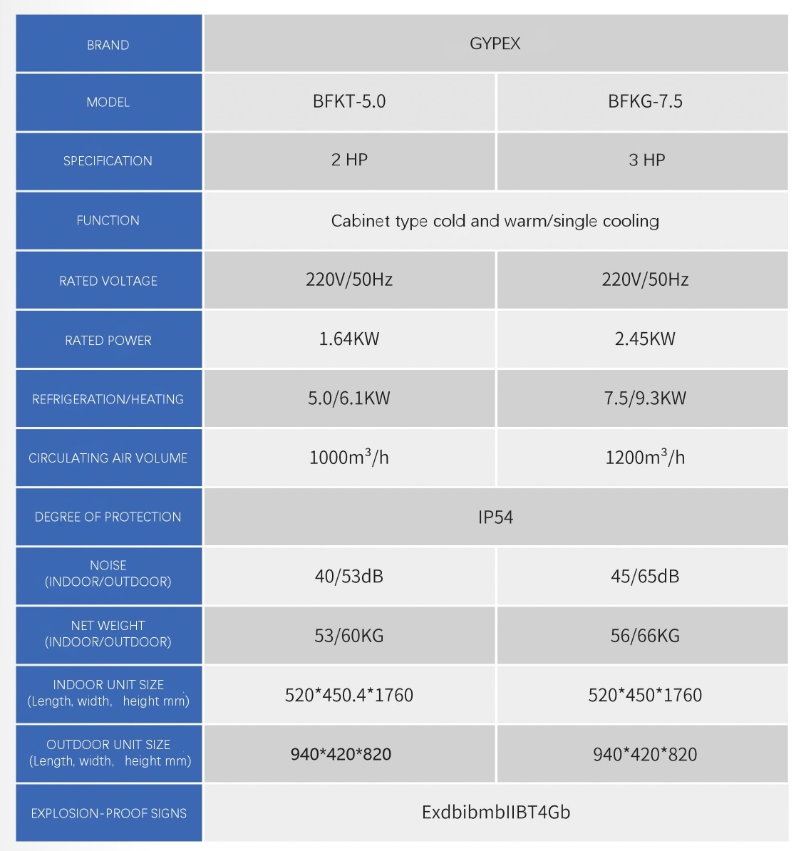MÁY ĐIỀU HÒA ĐỨNG CHỐNG NỔ GYPEX 2HP-3HP