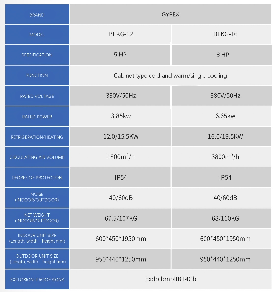 MÁY ĐIỀU HÒA ĐỨNG CHỐNG NỔ GYPEX 5HP-8HP