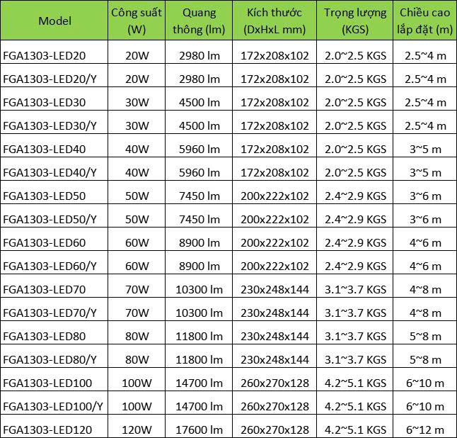 ĐÈN LED CHỐNG CHÁY NỔ SENBEN FGA1303