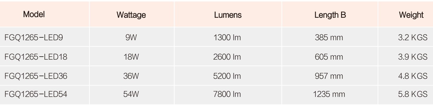 ĐÈN LED CHỐNG CHÁY NỔ SENBEN FGQ1265