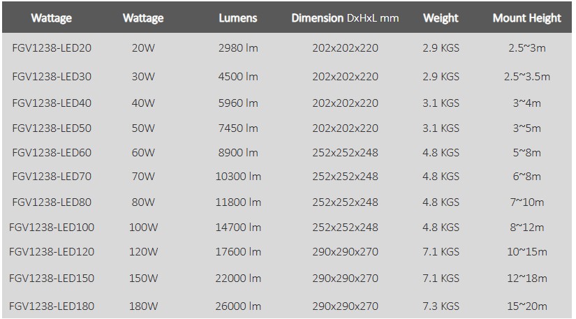 Đèn LED chống cháy nổ SENBEN FGV1238