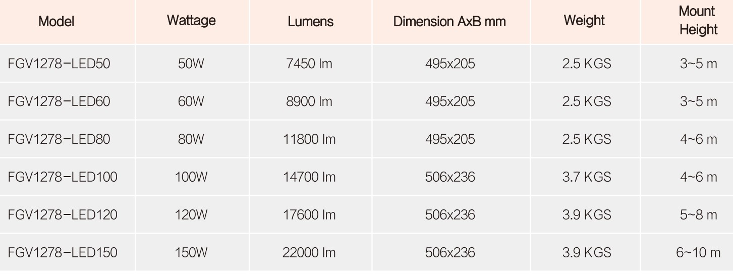 ĐÈN đường CHỐNG CHÁY NỔ SENBEN FGV1278