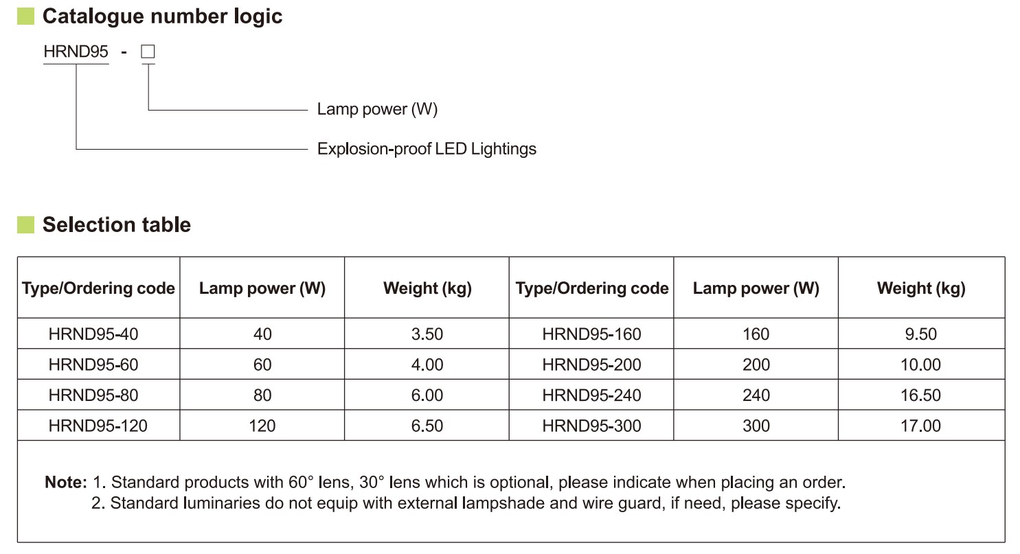 Đèn LED chống cháy nổ WAROM HRND95