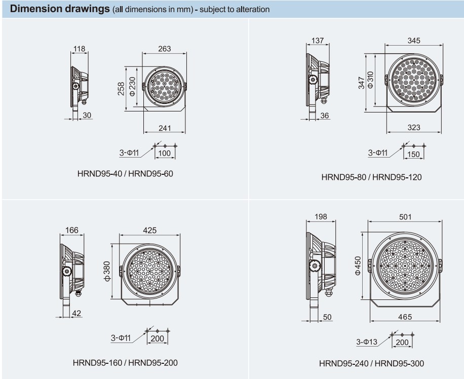 Đèn LED chống cháy nổ WAROM HRND95
